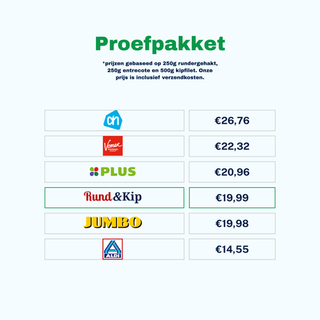 Proefpakket